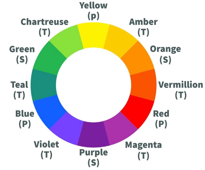 color wheel including primary secondary and tertiary colors