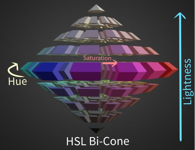 HSL Cone