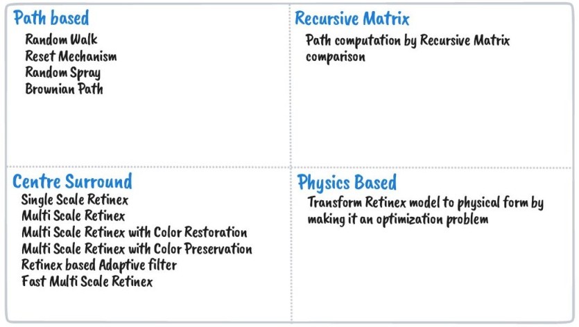 Retinex types